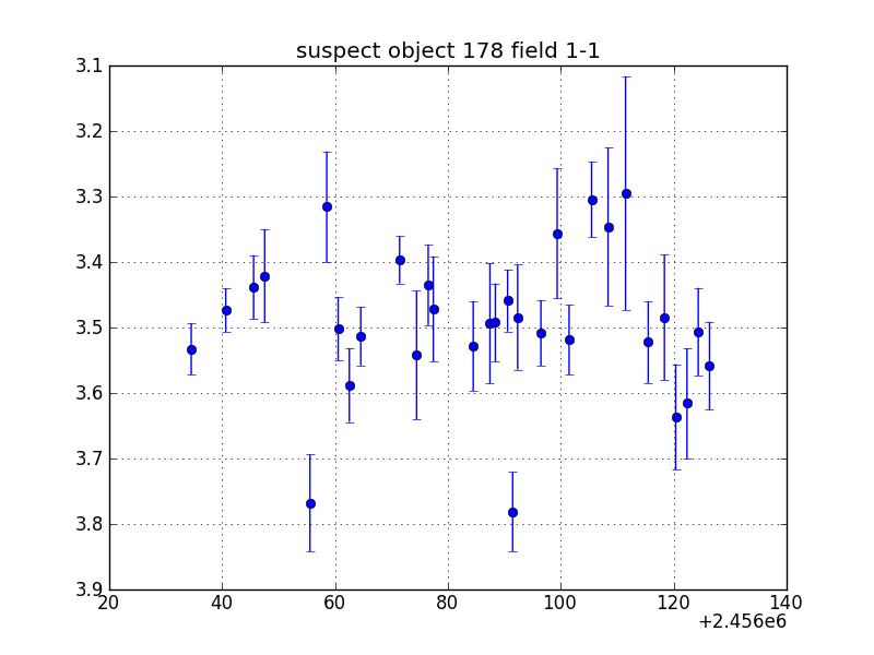 no plot available, curve is too noisy